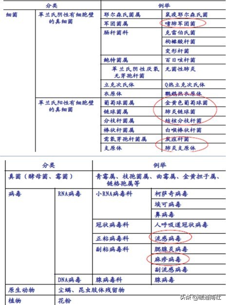 公共场所空调通风系统管理规范,公共场所集中空调系统卫生规范