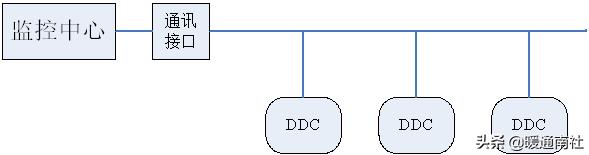 综合楼冷热源机房说明书,机房新风系统设计方案