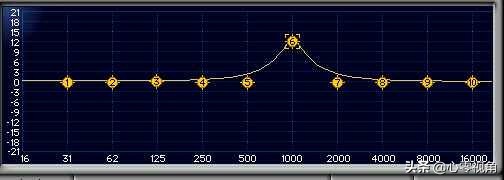 aa璋冮煶鏁欑▼,aa褰曢煶鍚庢湡澶勭悊