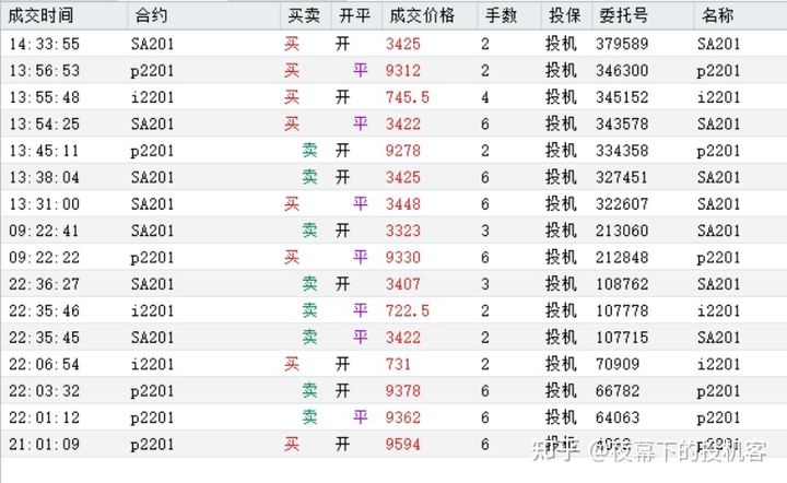 我的期货交易记录20211014