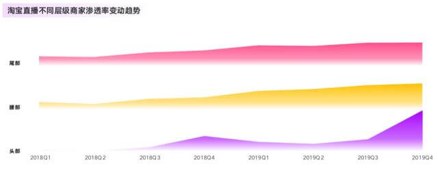 拼多多电商和抖音电商,抖音电商还是走淘宝拼多多的老路