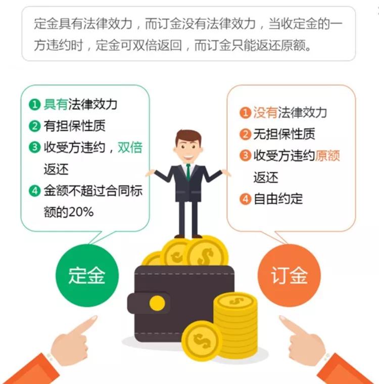 超赞！分析定金、订金、押金、保证金和违约金，你能分清吗？