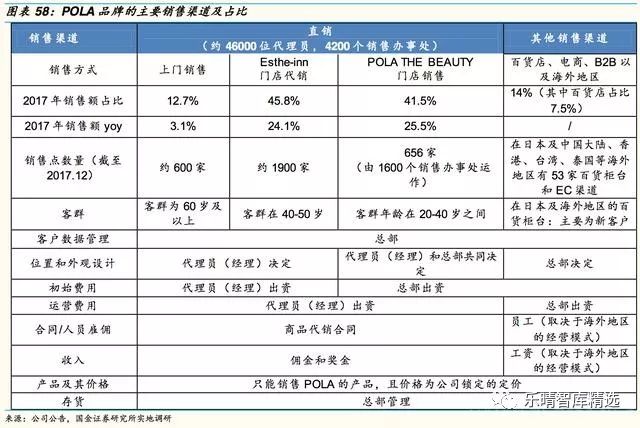 日本四大化妆品巨头启示录