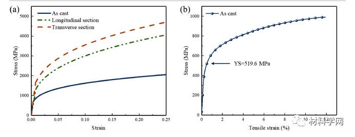 哈工大朱景川教授：硬度7.55GPa！激光重熔高性能中熵合金