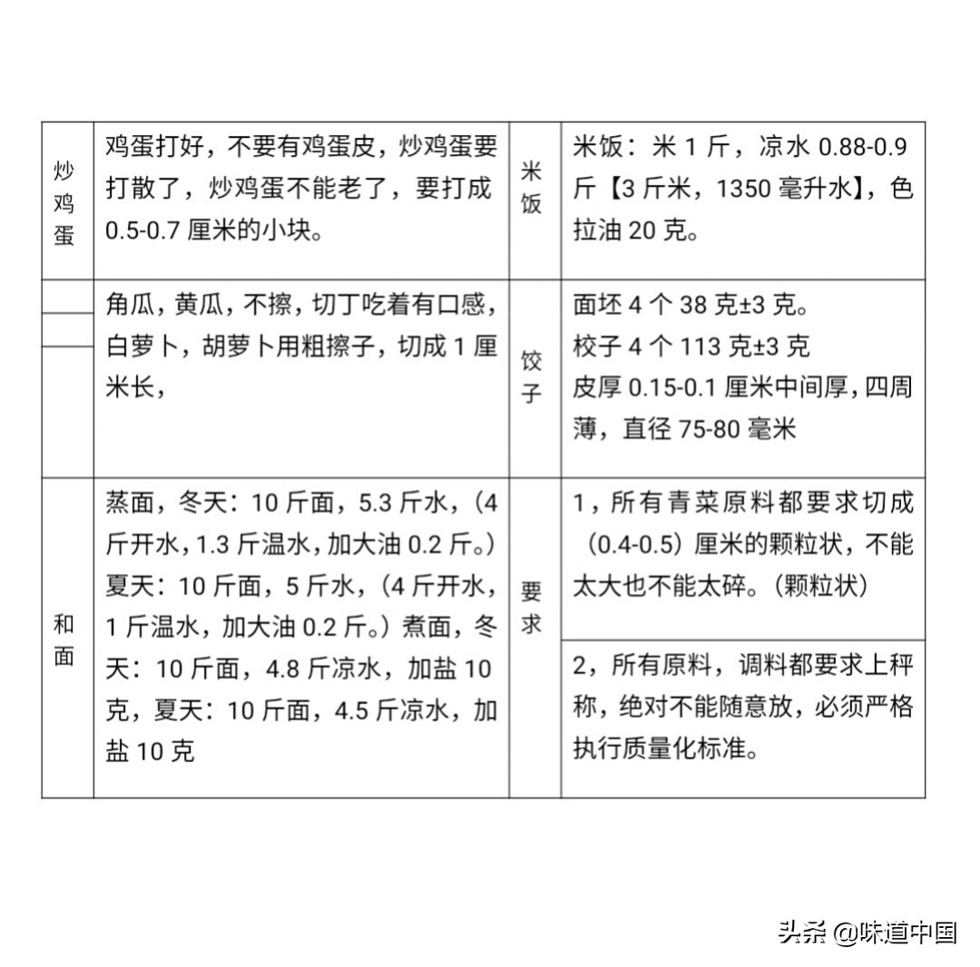 老边饺子馅绝密配方,老边饺子配方