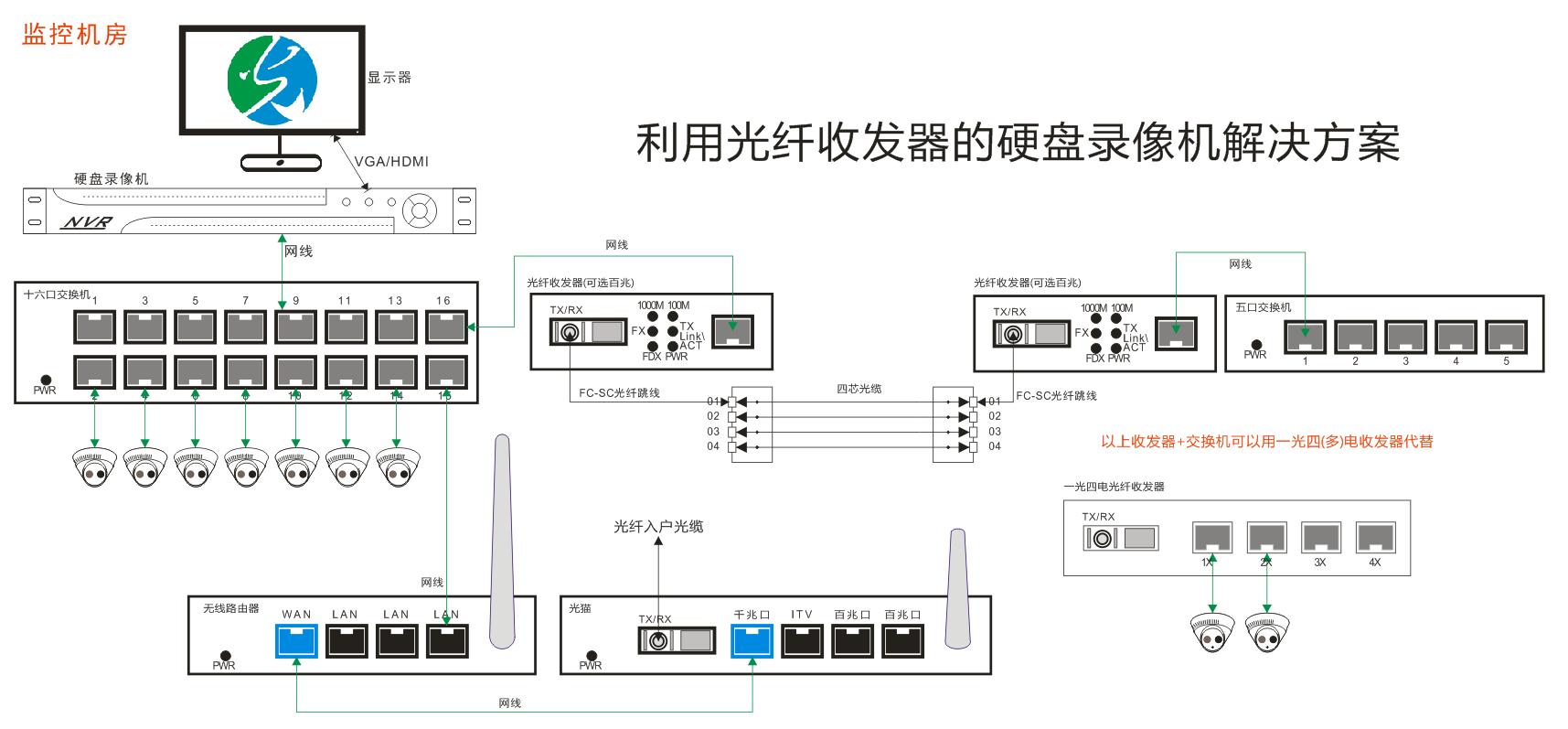 光纤收发器讲解,光纤收发器种类及使用方法