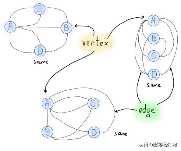七桥问题讲解视频,七桥问题的图论模型