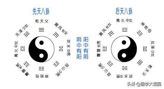 易经河图洛书五行八卦,易经基础知识五行天干地支篇