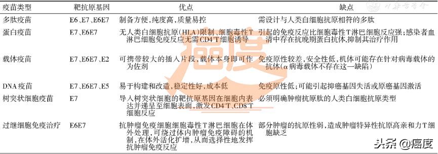 hpv疫苗能预防艾滋病吗,2价hpv大肠杆菌疫苗是预防什么