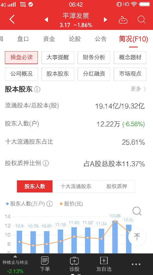 平潭发展明天走势怎样,平潭发展的走势