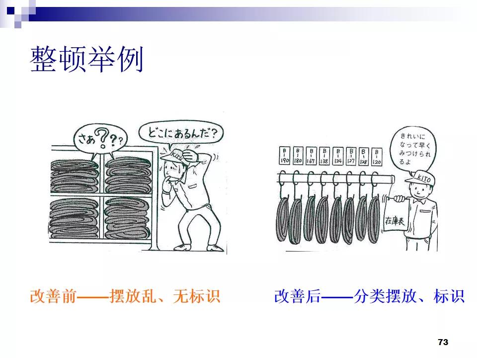 PPT分享|7S现场管理如何有效提高工作效率？