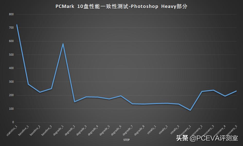 江波龙m.2固态硬盘评测,江波龙ssd固态硬盘