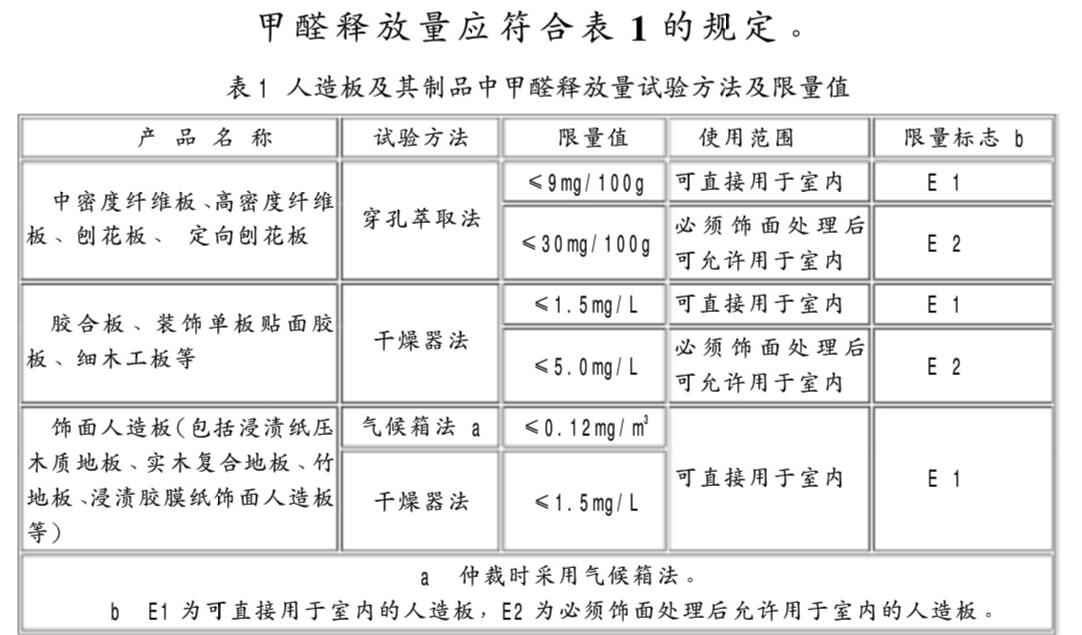 定制家具最好最环保的板材,定制家具板材真的环保吗