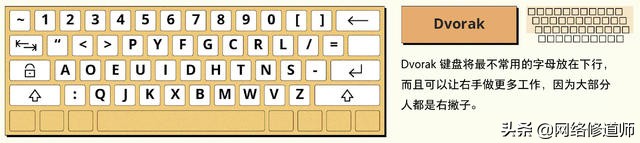 电脑上这个设计快150岁了，我们依然无法淘汰！