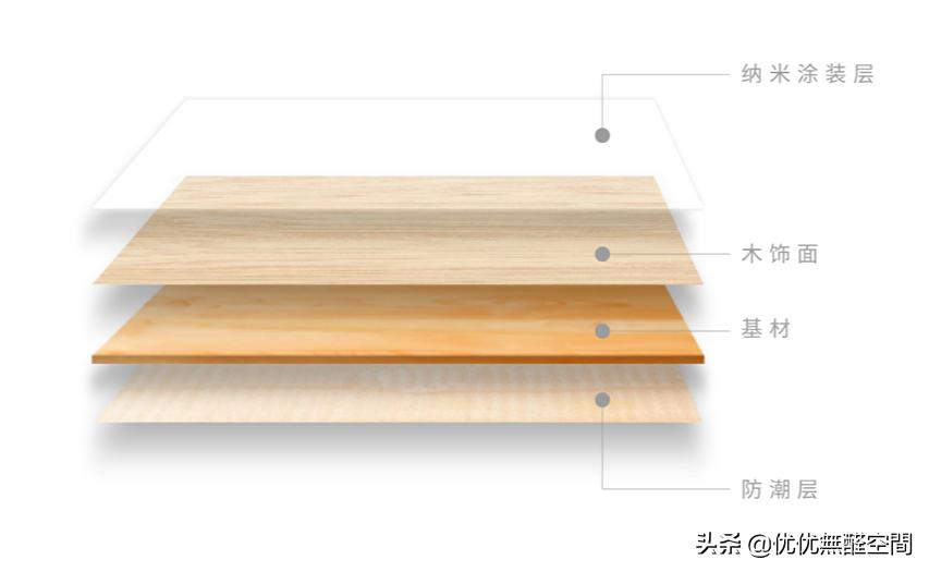 无甲醛板材真的假的,无醛板是噱头还是真有这么环保