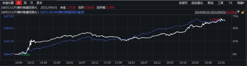 花点时间看年报：固定收益哪家强？看看这些债券大佬说了啥