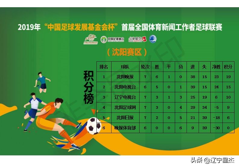 第二届青少年足球联赛沈阳赛区,沈阳市2023体育赛事