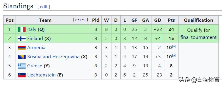 欧洲杯冰岛预选赛赛程,欧洲杯预选赛冰岛赛程安排