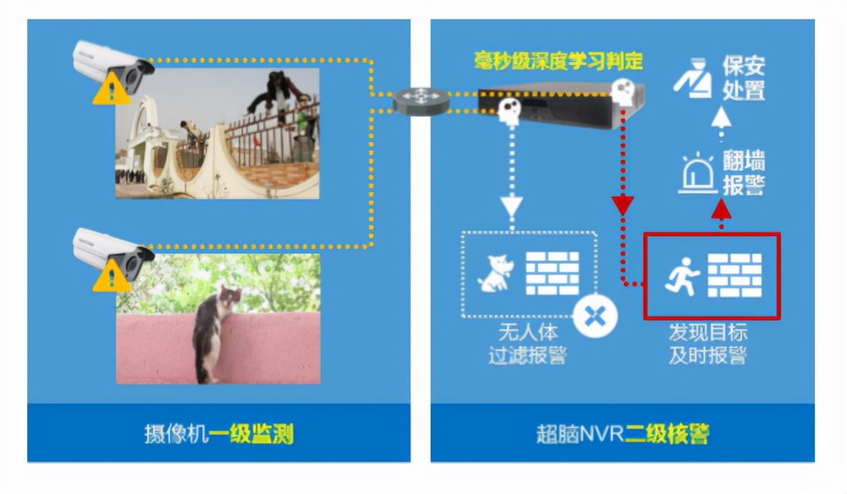 海康威视智慧安防解决方案,海康威视智慧园区解决方案
