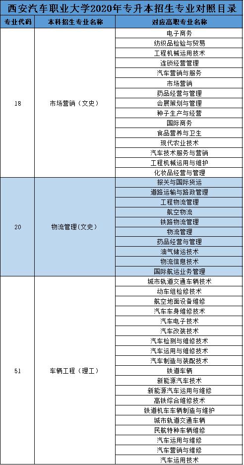 #院校推荐#西安汽车职业大学，就业率稳定在98%以上