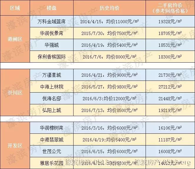 南通最新倒挂盘,南通倒挂神盘最新消息