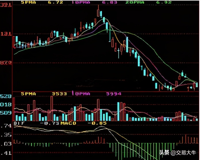 期货交易各种形态分析图,期货交易的9大层次