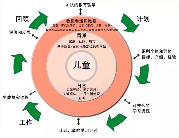 深圳罗湖区儿童园,罗湖区新建的公办幼儿园