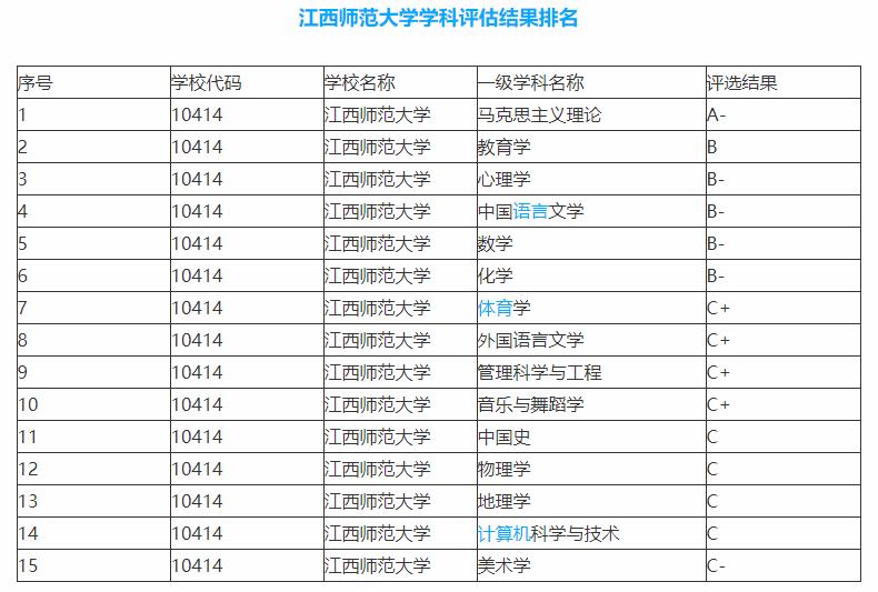 江西师范大学实力不可小觑,知道它强在哪吗?