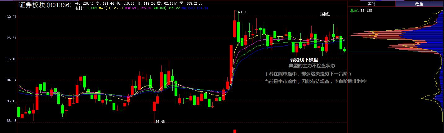 证券板块分析点评文章,证券盘后分析