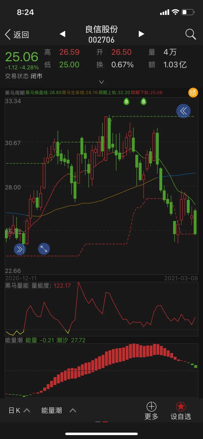 良信电器2019年中报,良信电器是龙头吗