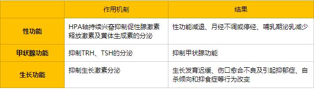 压力如何带来心理问题,压力是怎样让人伤心的