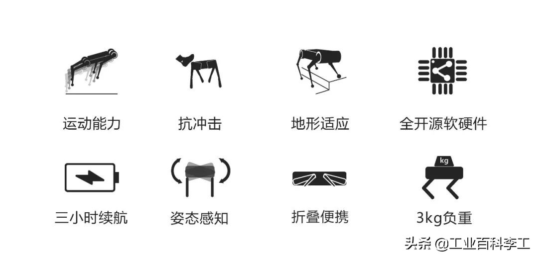 1万8元秋田犬出售,最新一代机器狗