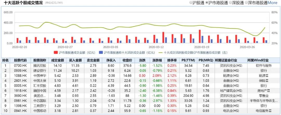 港股收盘恒指跌0.72%,港股收盘恒指涨0.61%券商股