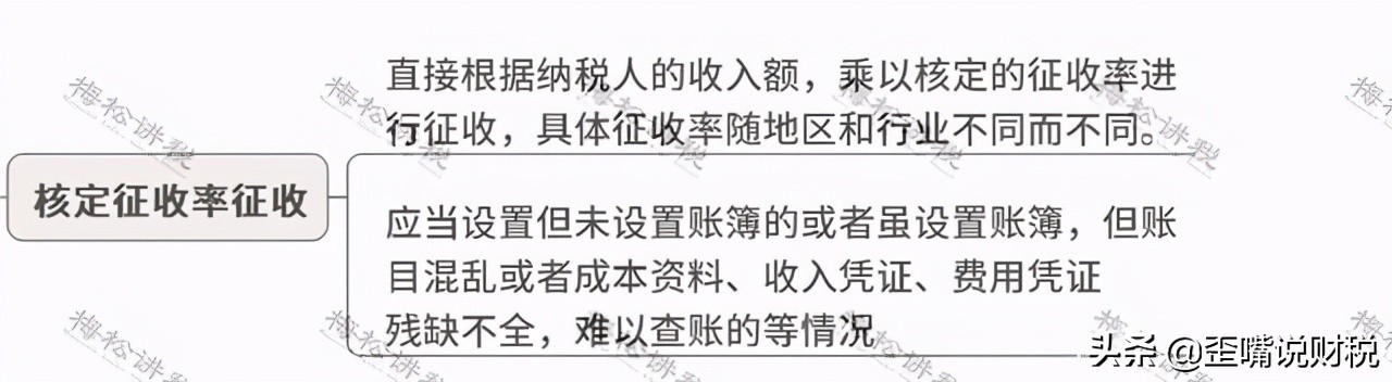 买东西开发票要求加税点合理吗,开发票加税点如何计算