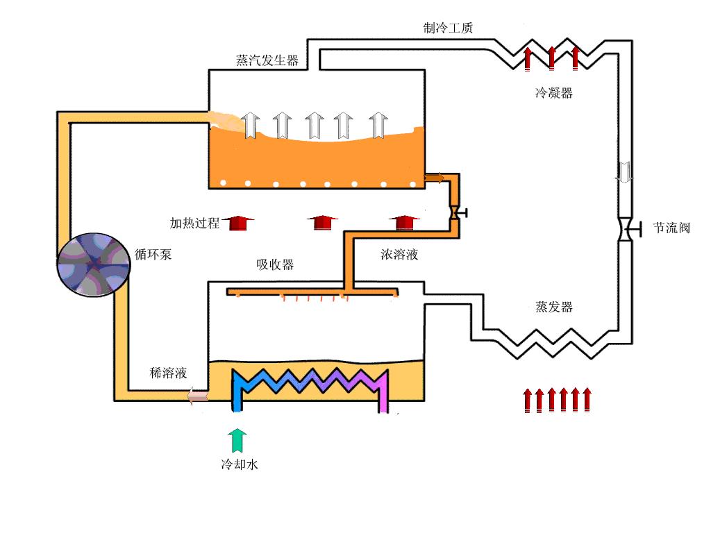 电厂冷却塔工作原理动画演示,电厂三通阀原理动作示意图