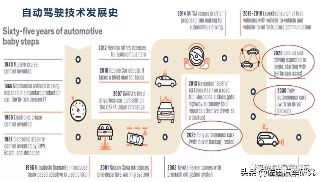欧菲光在自动驾驶方面的技术,欧菲光加速布局智能汽车等新领域