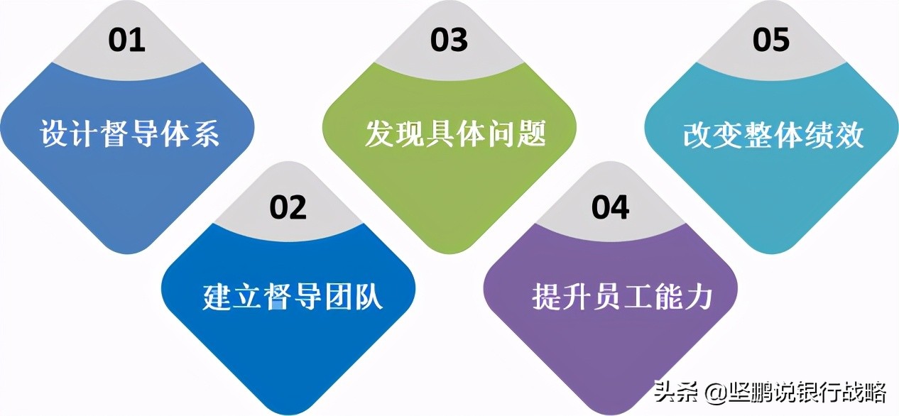 坚鹏说银行数字化转型,坚鹏数字化转型