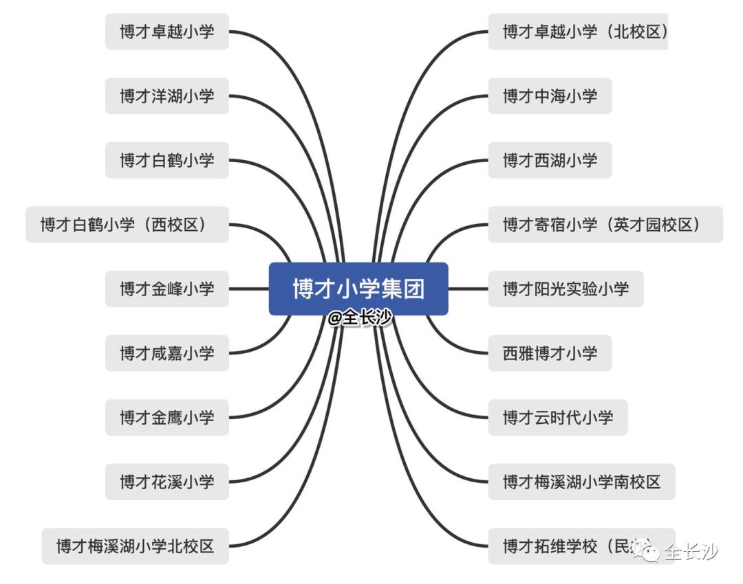 为什么岳麓山教育资源那么多,雨花区和岳麓区教育水平