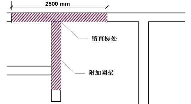 建筑工程八个严禁措施,工程施工中的强制标准有哪些