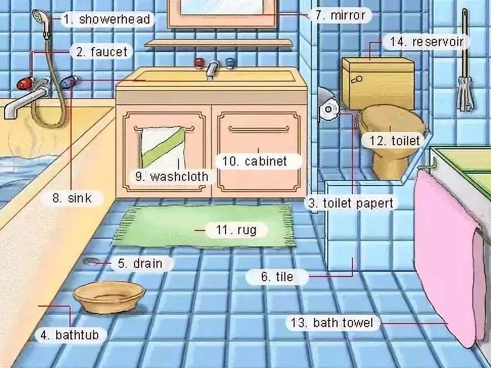 36张图让你记住中学英语所有生活用词,果断收藏