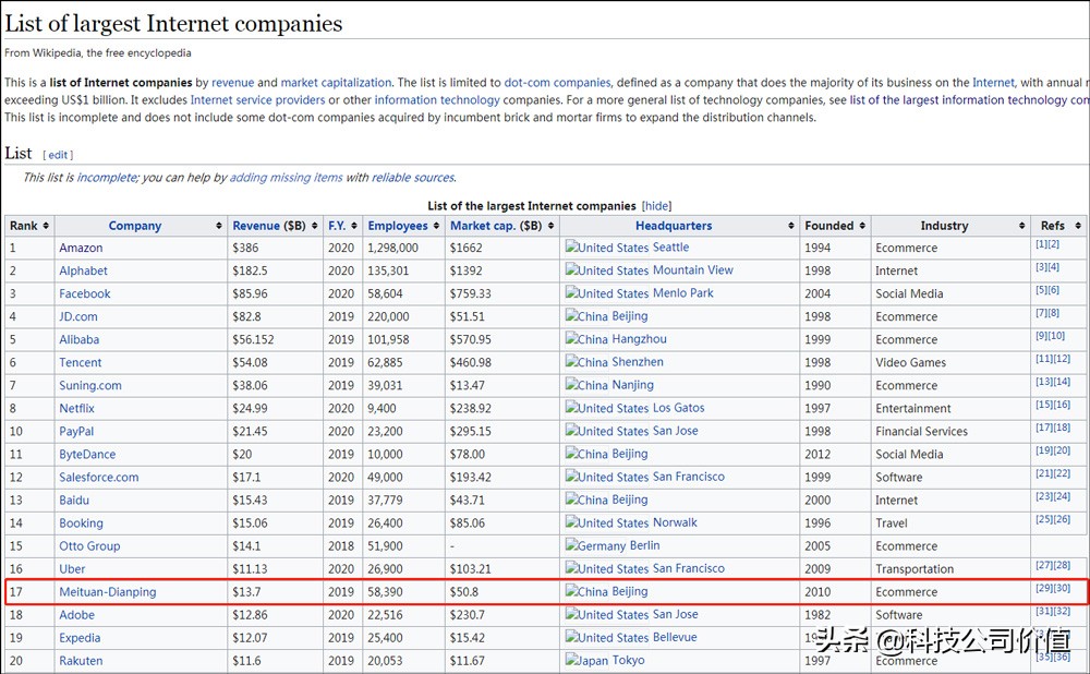 美团成立健康科技公司,上海两心科技是美团公司么