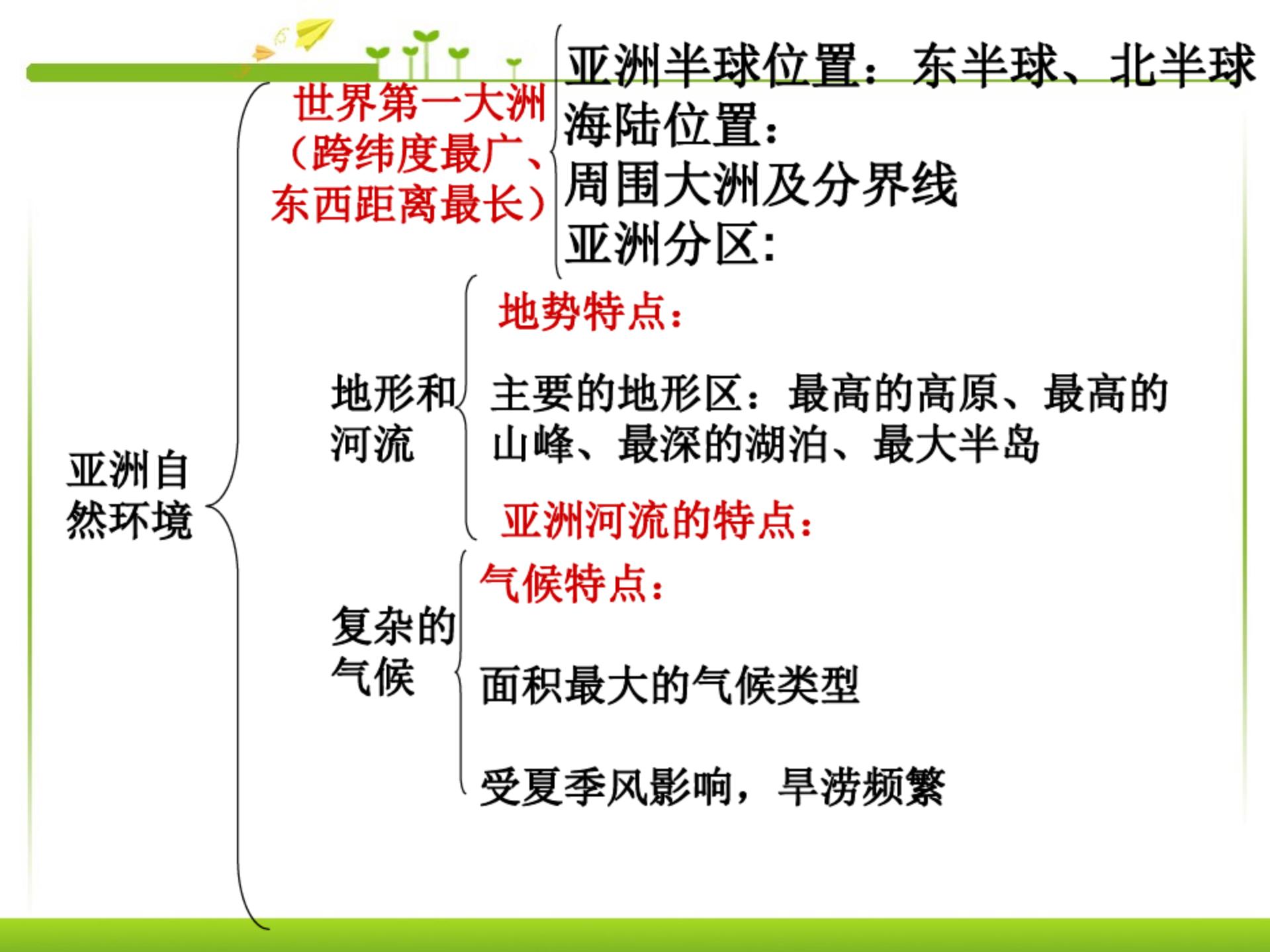 七下地理识图ppt,七下地理知识点中图版