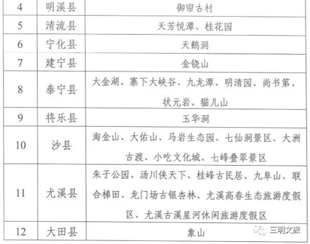 三明旅游免费政策,去三明旅游有什么优惠政策