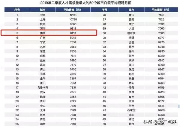 在南京月薪多少能活下去,在北京收入多少够养娃