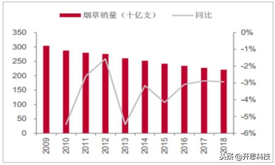 「其实,*子烟电**的危害并不亚于*草烟**」*子烟电**,一个幽灵在游荡