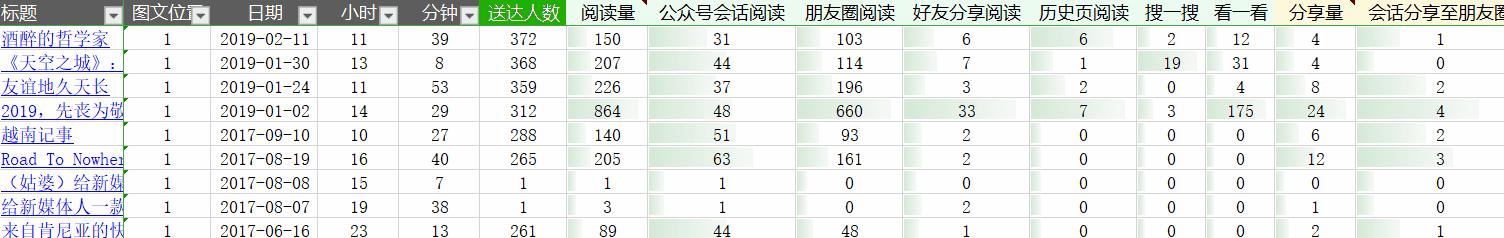 微信公众号的定位制作与运营分析,微信公众号粉丝增长数据分析