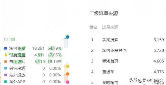 淘宝直通车怎么开roi才高,直通车优化技巧淘宝网店运营