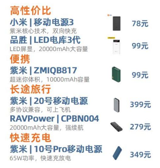 小巧随身携带充电宝推荐续航强,大容量续航充电宝推荐