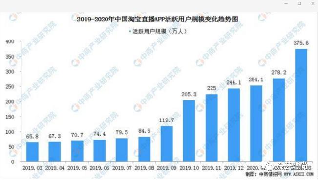 怎样才能把直播做好,服装直播如何做出差异化
