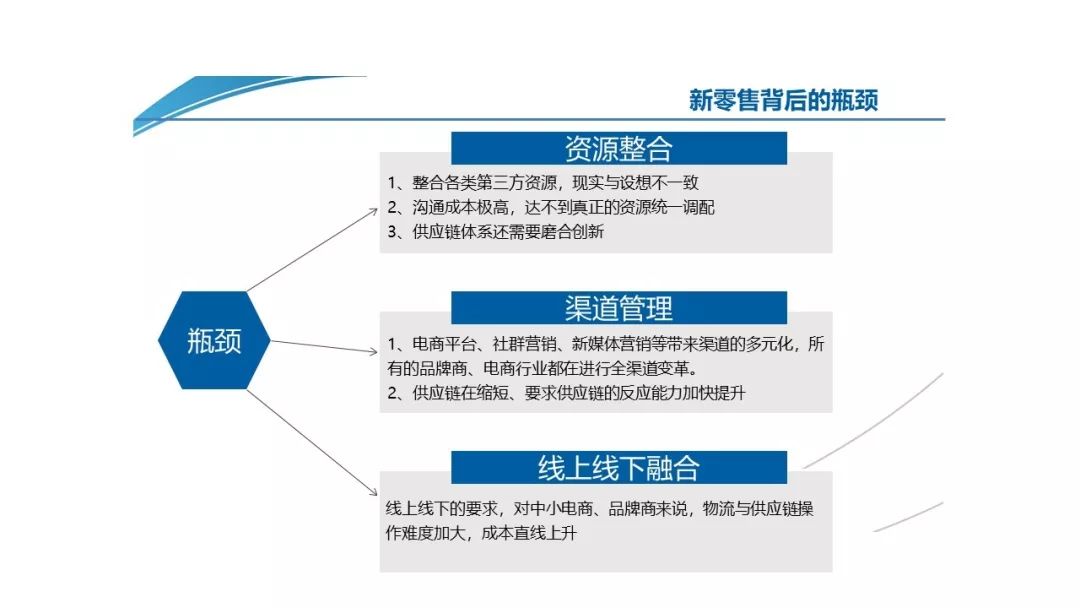 宝湾物流园区运营,江宁区宝湾物流